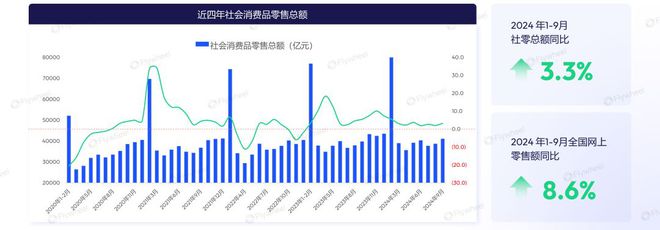 感肌护肤市场剖析：增长动力与消费新趋势AG旗舰厅中国区2024年1-9月敏(图1)