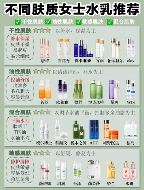 品推荐专业视角下优选榜单AG旗舰厅抗老去皱纹护肤