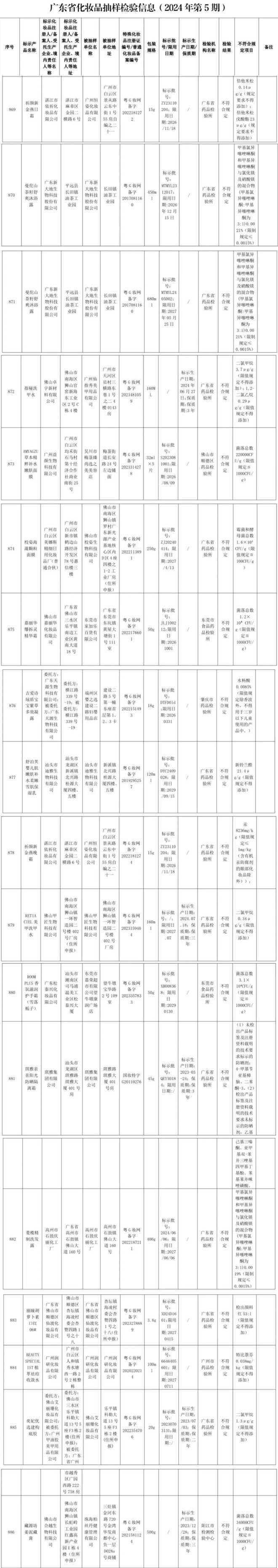 “难禁”！14家企业“爆雷”AG旗舰厅网站首页禁用原料(图3)