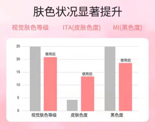 前十名！2025值得入手的10款大牌护手霜AG旗舰厅·(中国)网站护手霜品牌排行榜(图1)