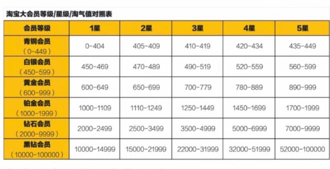 婆罗门：年消百万黑钻五星AG旗舰厅消费升级的县城(图7)