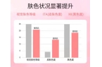 前十名！2025值得入手的10款大牌护手
